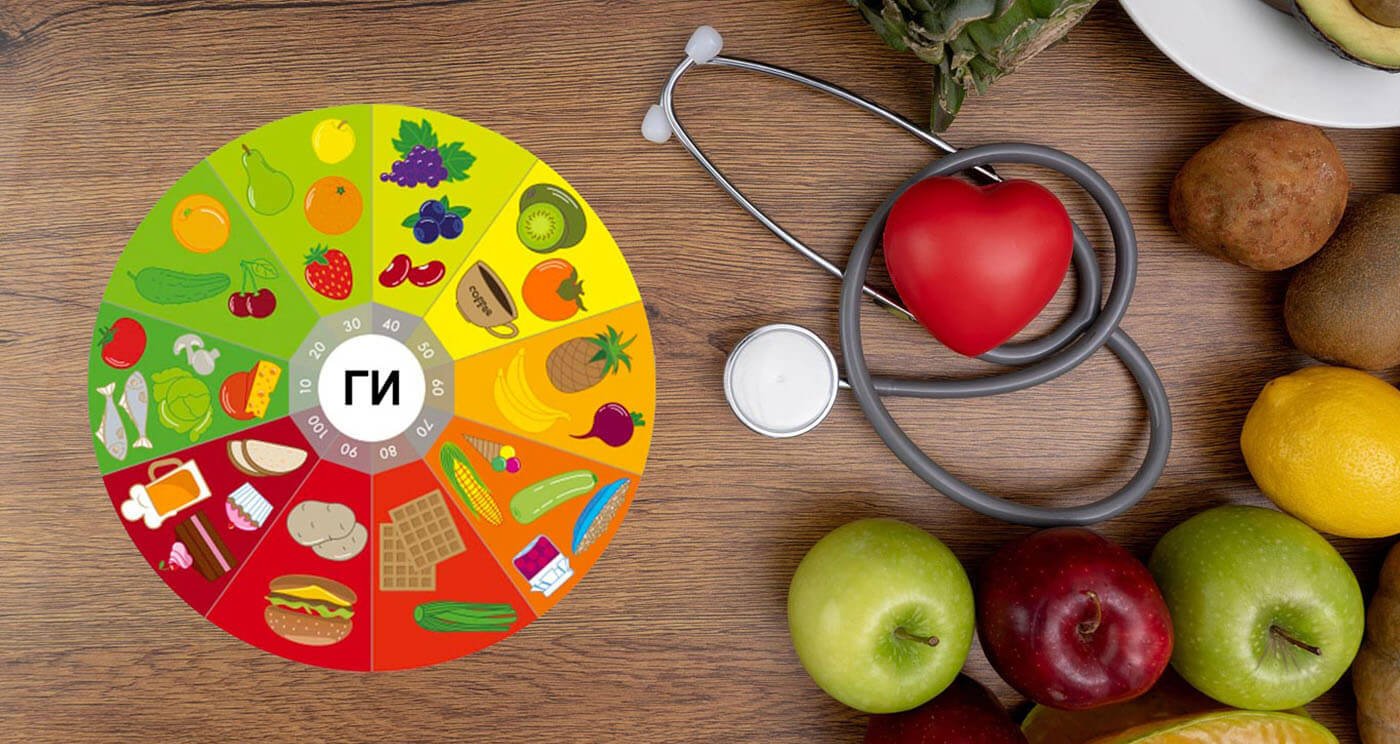 Гликемический индекс продуктов питания