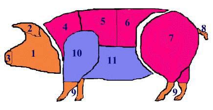 Карта разделки свиной туши